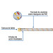 Manguera para gas, aluminio, 5/16" flare, 200cm, FOSET BASIC