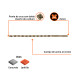 Broca SDS Plus 1/2 x 12", TRUPER