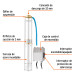 Bomba sumergible tipo bala 4", 3/4HP, uso agrícola, TRUPER
