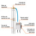 Bomba sumergible tipo bala 4", 1/2HP, uso agrícola, TRUPER