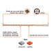 Broca SDS Max de 7/8 x 21", TRUPER