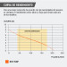 Bomba sumergible acero inoxidable, agua sucia, 1HP, PRETUL