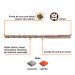 Broca SDS Max de 3/4 x 13", TRUPER