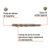 Broca para concreto de 5/8 x 6", TRUPER