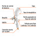 Pistola p/pintar Híbrida vaso plástico,3.0mm, TRUPER