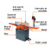 Canteadora de piso 8", 1-1/2 HP (1120 W), TRUPER