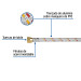 Manguera para gas, aluminio, 3/8" flare, 400 cm, FOSET BASIC