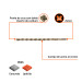 Broca SDS Plus 5/8 x 12", TRUPER
