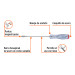 Desarmador plano de golpe 1/4" x 6", TRUPER EXPERT