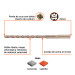 Broca SDS Max de 5/8 x 13", TRUPER