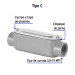 Condulet 3/4" conexión tipo C, VOLTECK