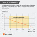 Bomba sumergible acero inoxidable,agua sucia,1-1/2HP, PRETUL