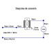 Atenuador de Luz deslizable con interruptor, línea Classic