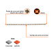 Broca SDS Plus 1/2 x 18", TRUPER
