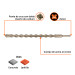 Broca SDS Plus 1 x 18", TRUPER