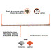 Broca SDS Max de 3/4 x 36", TRUPER