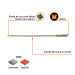 Broca SDS Plus 1/4 x 10", TRUPER