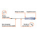 Desarmador de cruz de golpe 1/4" x 6", TRUPER EXPERT