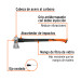 Hacha Michigan 4 lb, mango fibra de vidrio 34", TRUPER