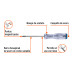 Desarmador de cruz de golpe 1/4" x 4", TRUPER EXPERT
