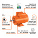 Motor eléctrico monofásico de 3/4 HP, baja velocidad, TRUPER