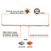 Broca SDS Max de 1 x 36", TRUPER