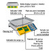 Báscula electrónica multifunciones 30 kg, PRETUL