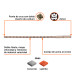 Broca SDS Max de 3/4 x 21", TRUPER