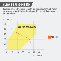 Bomba presurizadora jet hierro 1/2 HP con control, TRUPER