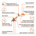 Desbrozadora eléctrica 550 W mango "D", 13" corte, TRUPER