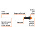 Desarmador cabinet 1/8" x 8" mango Comfort Grip, TRUPER