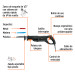 Sierra sable 900W velocidad variable, TRUPER INDUSTRIAL