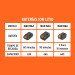 Cargador dual de baterías 20V, enchufe tipo C, TRUPER MAX