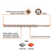 Broca SDS Max de 1-3/8 x 21", TRUPER