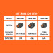Cargador de baterías 20V, enchufe tipo C, TRUPER MAX