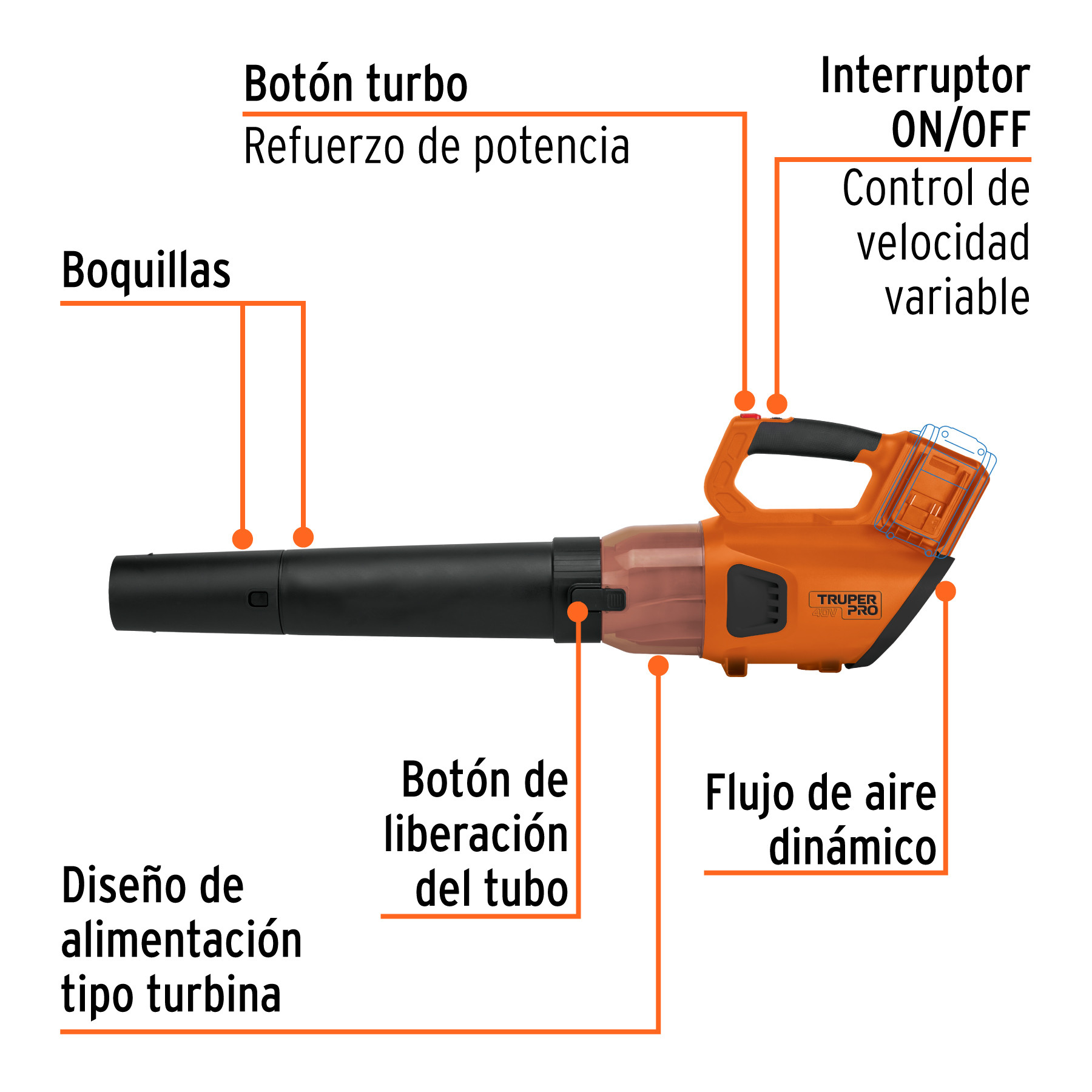 Sopladora inalámbrica 40V, sin accesorios, TRUPER PRO