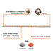 Broca SDS Max de 5/8 x 21", TRUPER