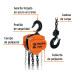Polipasto de cadena de 2 ton, TRUPER