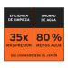 Hidrolavadora eléctrica horizontal 1500 PSI, TRUPER